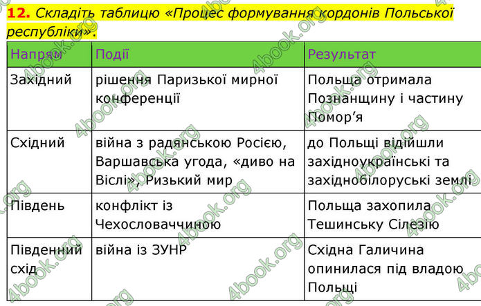 ГДЗ Всесвітня історія 10 клас Гісем