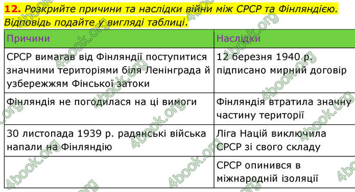 ГДЗ Всесвітня історія 10 клас Гісем