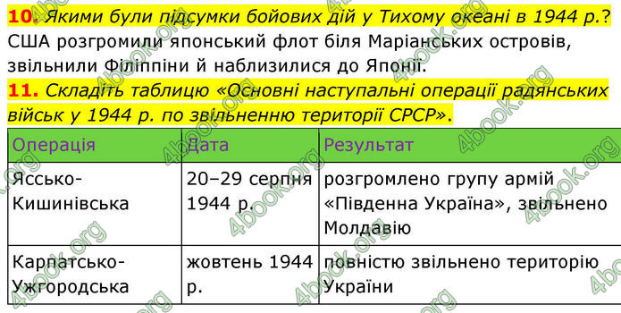 ГДЗ Всесвітня історія 10 клас Гісем