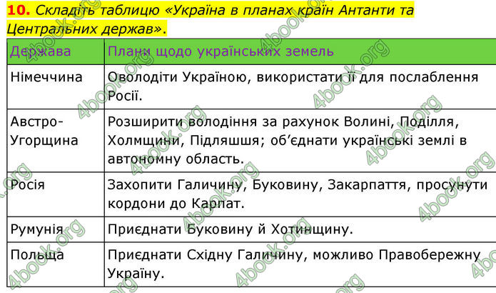 ГДЗ Історія України 10 клас Гісем 2019