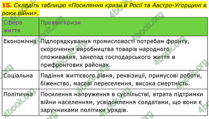 ГДЗ Історія України 10 клас Гісем 2019