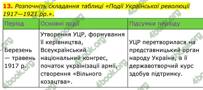 ГДЗ Історія України 10 клас Гісем 2019
