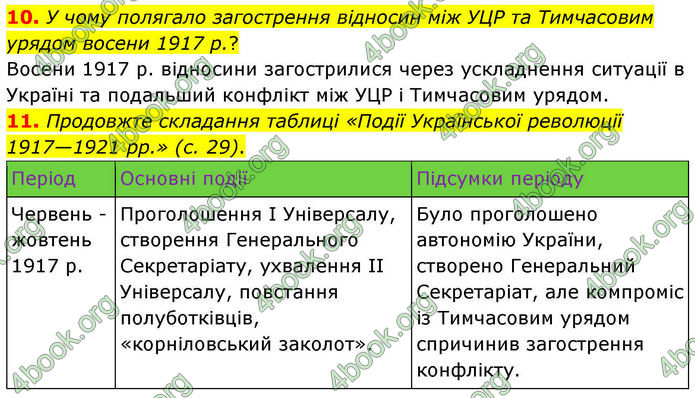 ГДЗ Історія України 10 клас Гісем 2019