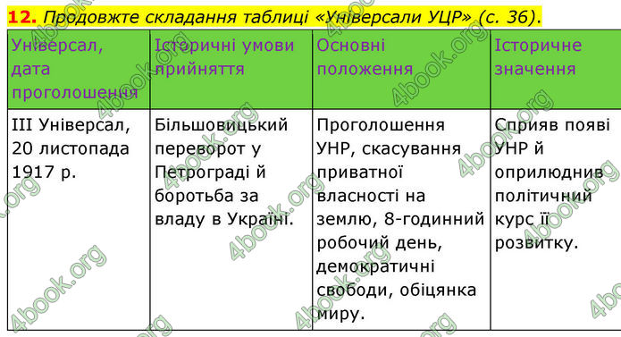 ГДЗ Історія України 10 клас Гісем 2019