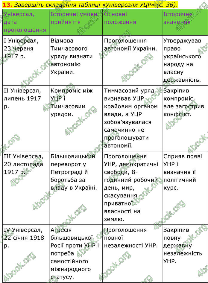 ГДЗ Історія України 10 клас Гісем 2019
