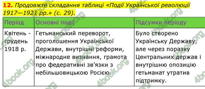ГДЗ Історія України 10 клас Гісем 2019