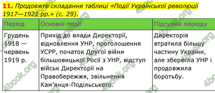ГДЗ Історія України 10 клас Гісем 2019