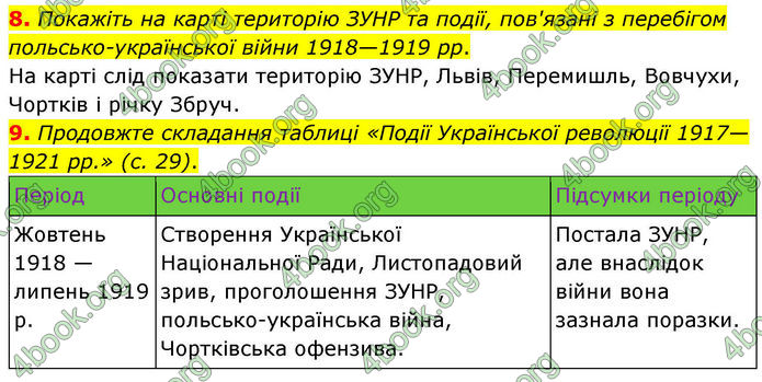 ГДЗ Історія України 10 клас Гісем 2019