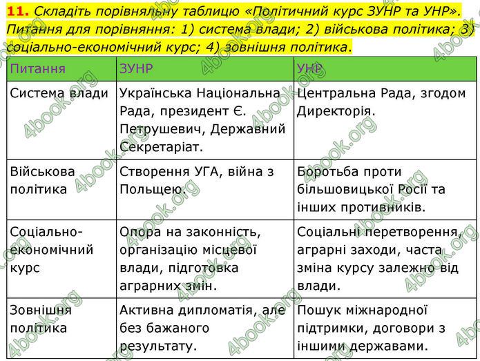 ГДЗ Історія України 10 клас Гісем 2019