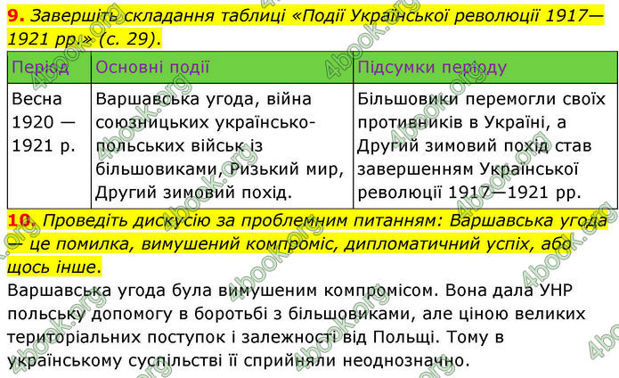 ГДЗ Історія України 10 клас Гісем 2019