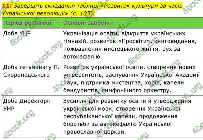 ГДЗ Історія України 10 клас Гісем 2019