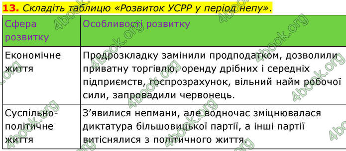 ГДЗ Історія України 10 клас Гісем 2019