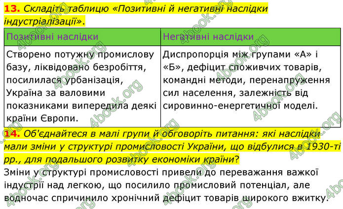 ГДЗ Історія України 10 клас Гісем 2019