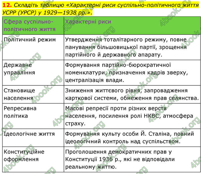 ГДЗ Історія України 10 клас Гісем 2019