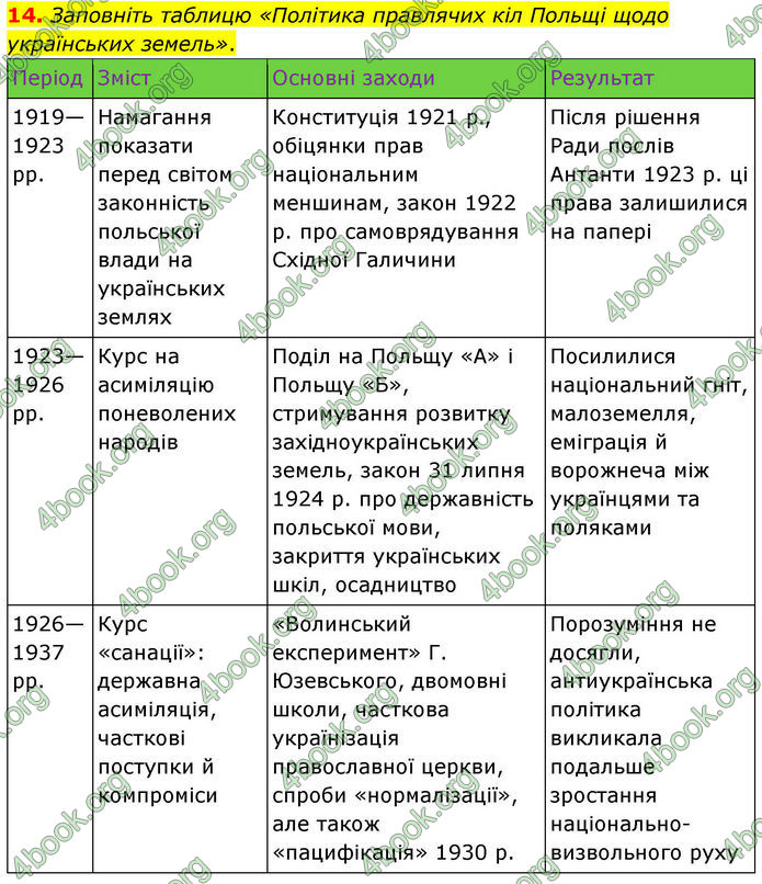 ГДЗ Історія України 10 клас Гісем 2019