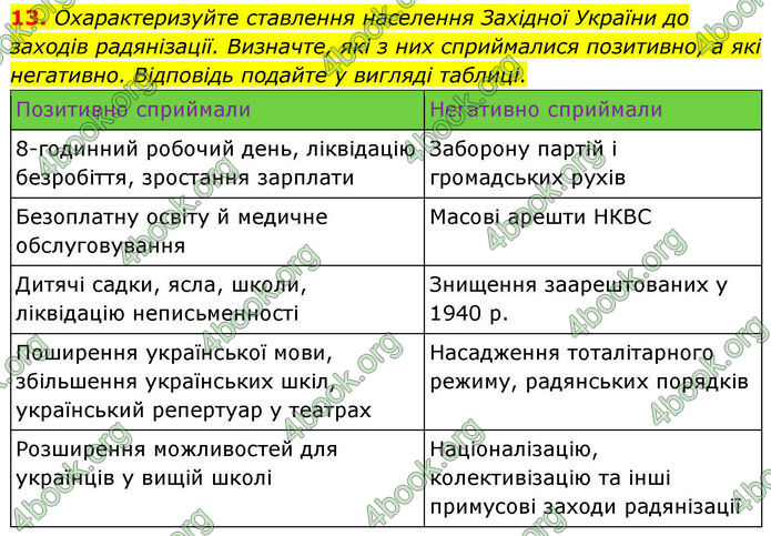 ГДЗ Історія України 10 клас Гісем 2019