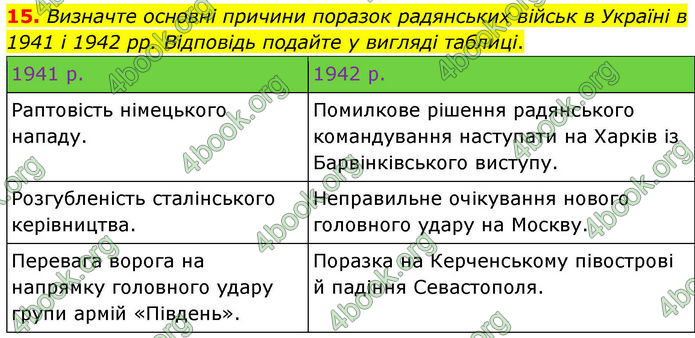 ГДЗ Історія України 10 клас Гісем 2019