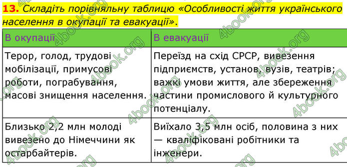 ГДЗ Історія України 10 клас Гісем 2019
