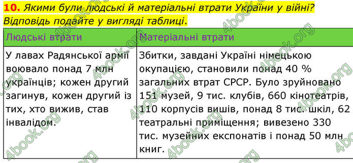 ГДЗ Історія України 10 клас Гісем 2019
