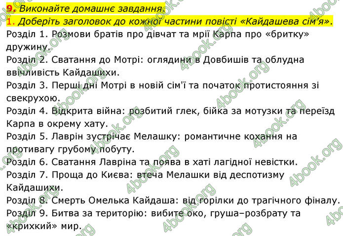 ГДЗ Українська література 10 клас Авраменко