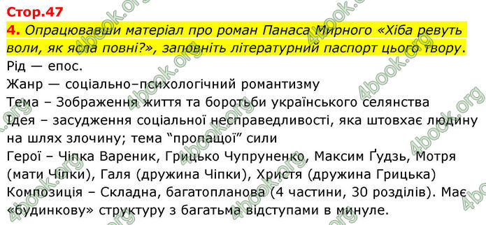 ГДЗ Українська література 10 клас Авраменко
