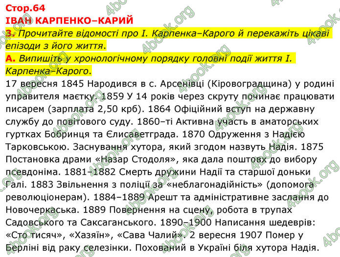 ГДЗ Українська література 10 клас Авраменко