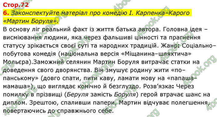 ГДЗ Українська література 10 клас Авраменко