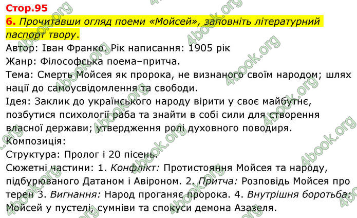 ГДЗ Українська література 10 клас Авраменко