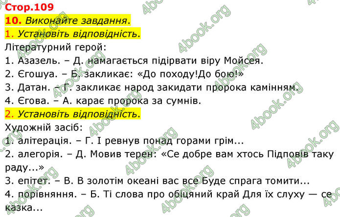 ГДЗ Українська література 10 клас Авраменко