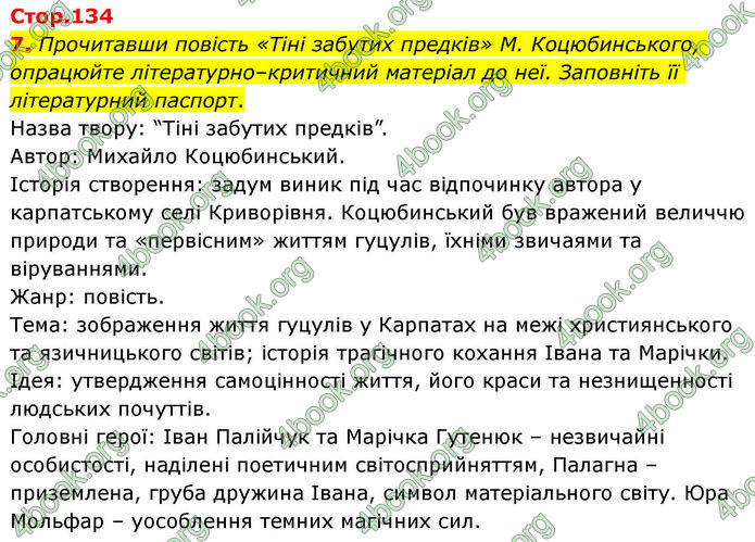 ГДЗ Українська література 10 клас Авраменко