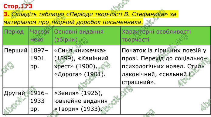ГДЗ Українська література 10 клас Авраменко