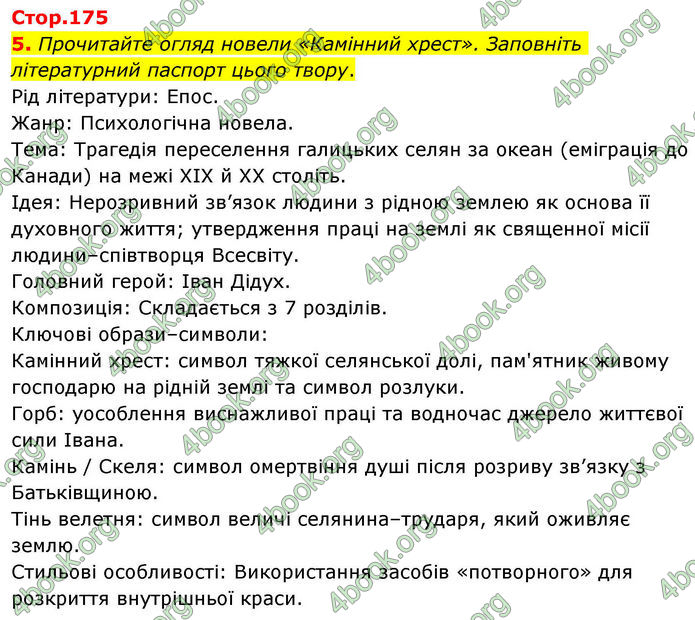 ГДЗ Українська література 10 клас Авраменко
