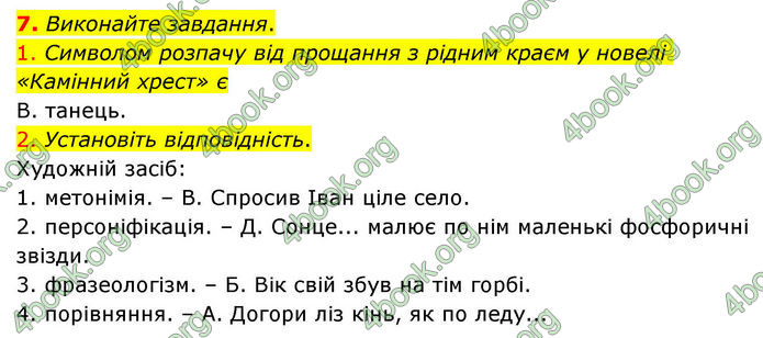 ГДЗ Українська література 10 клас Авраменко