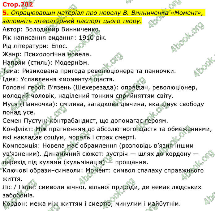 ГДЗ Українська література 10 клас Авраменко