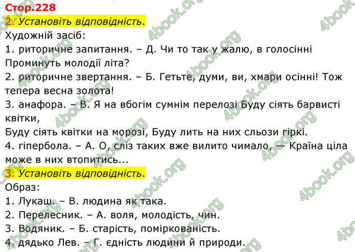 ГДЗ Українська література 10 клас Авраменко