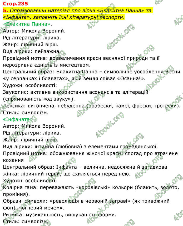 ГДЗ Українська література 10 клас Авраменко
