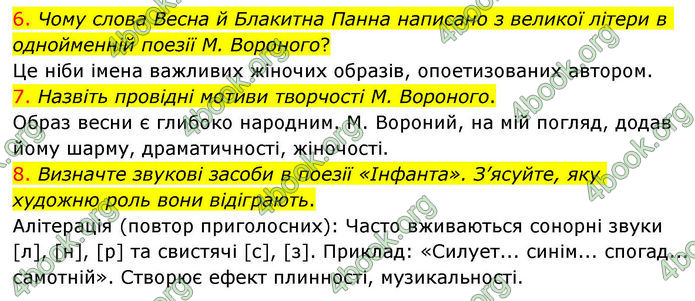 ГДЗ Українська література 10 клас Авраменко