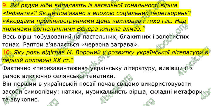 ГДЗ Українська література 10 клас Авраменко