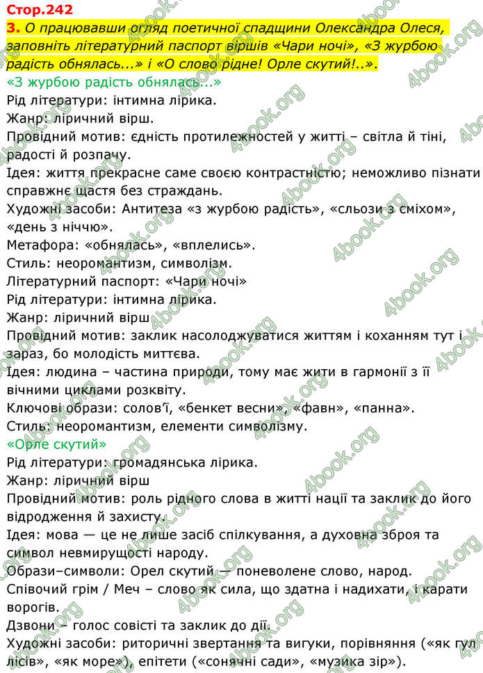 ГДЗ Українська література 10 клас Авраменко