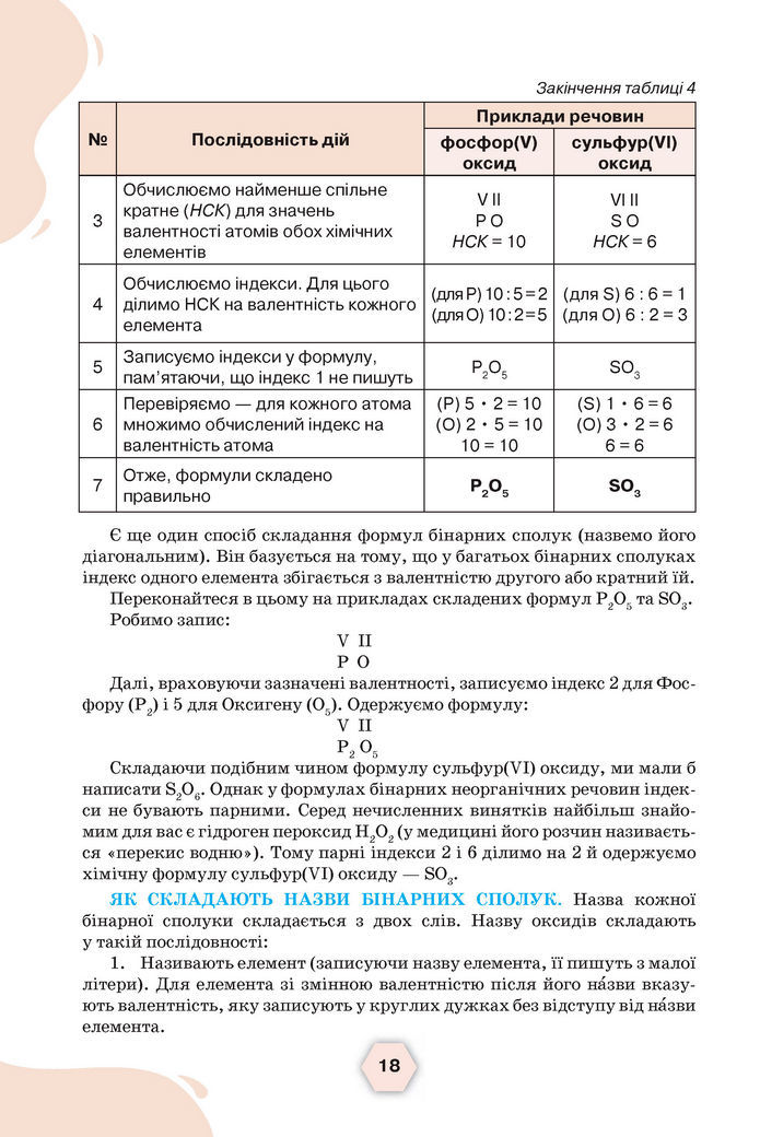 Підручник Хімія 8 клас Ярошенко (2025)