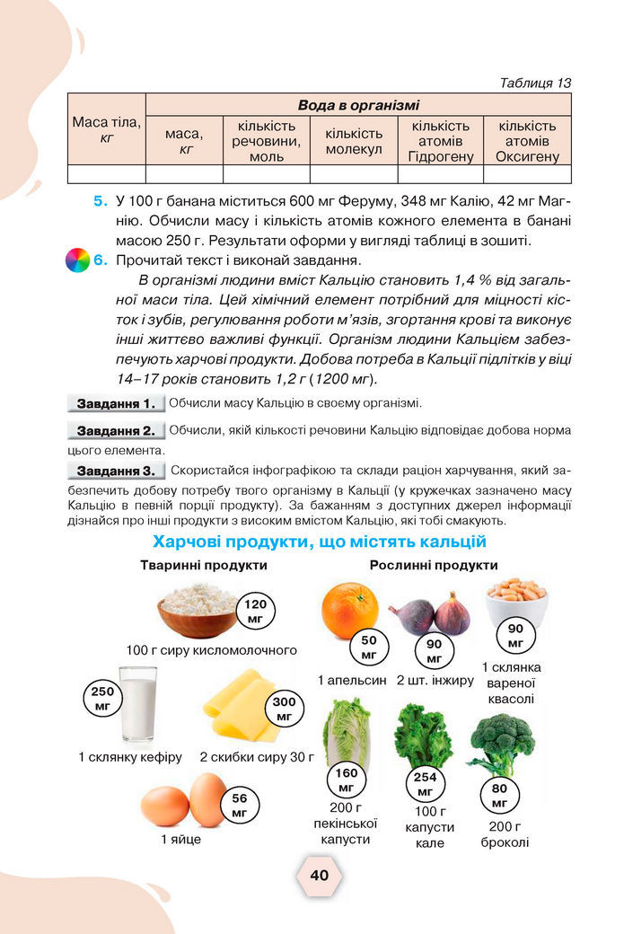 Підручник Хімія 8 клас Ярошенко (2025)