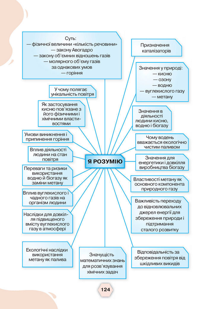 Підручник Хімія 8 клас Ярошенко (2025)