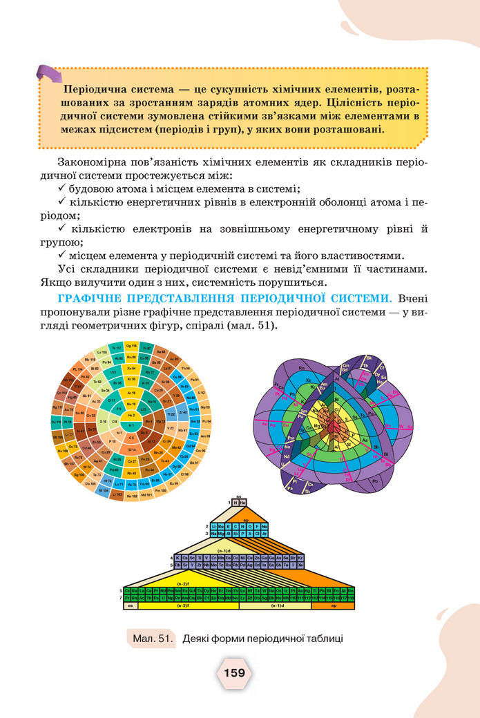 Підручник Хімія 8 клас Ярошенко (2025)