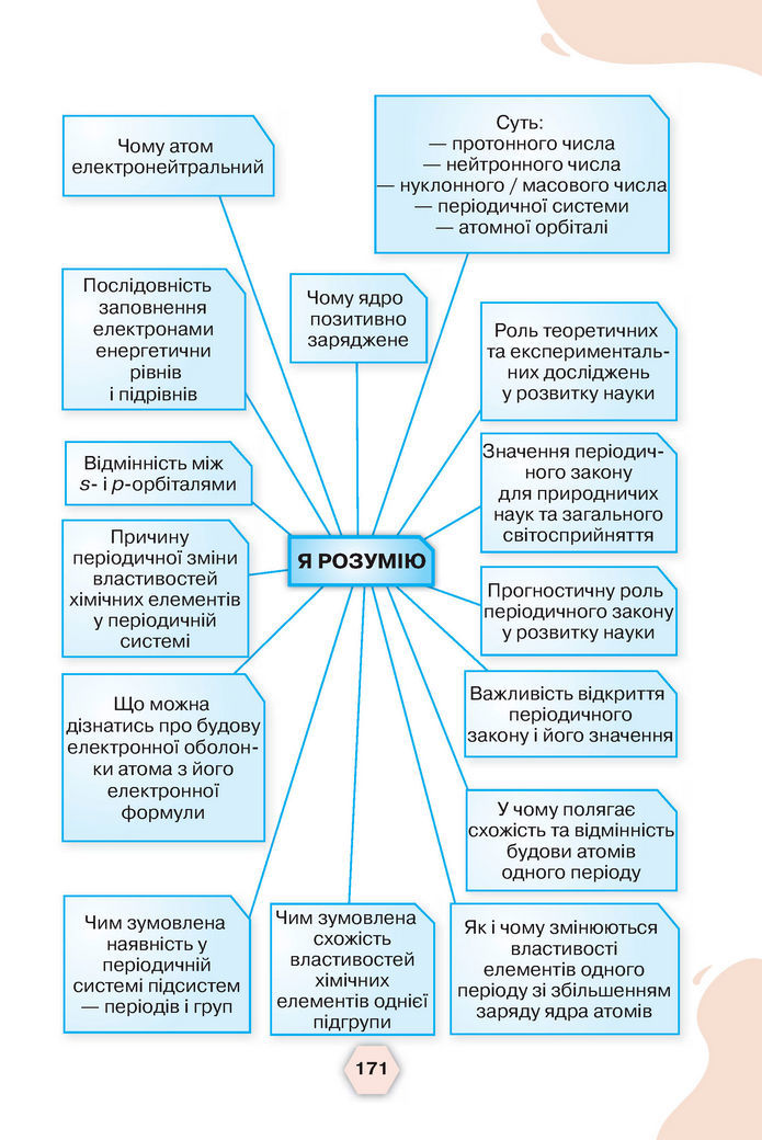 Підручник Хімія 8 клас Ярошенко (2025)