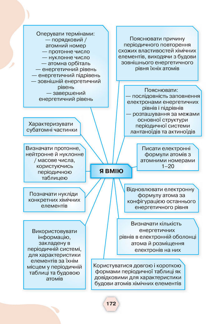 Підручник Хімія 8 клас Ярошенко (2025)