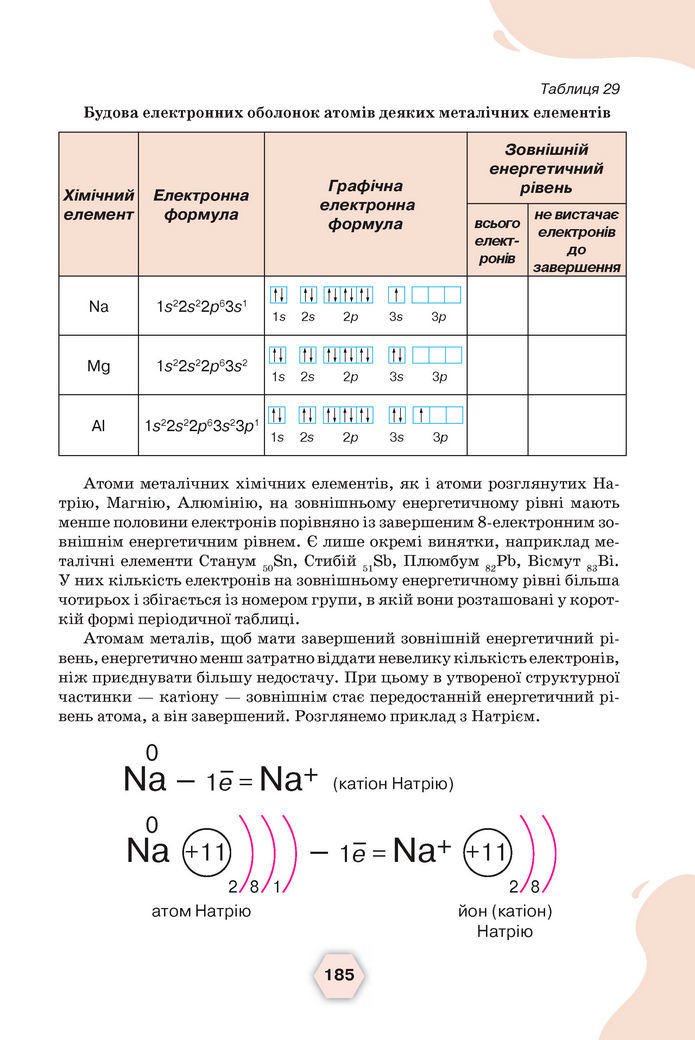 Підручник Хімія 8 клас Ярошенко (2025)
