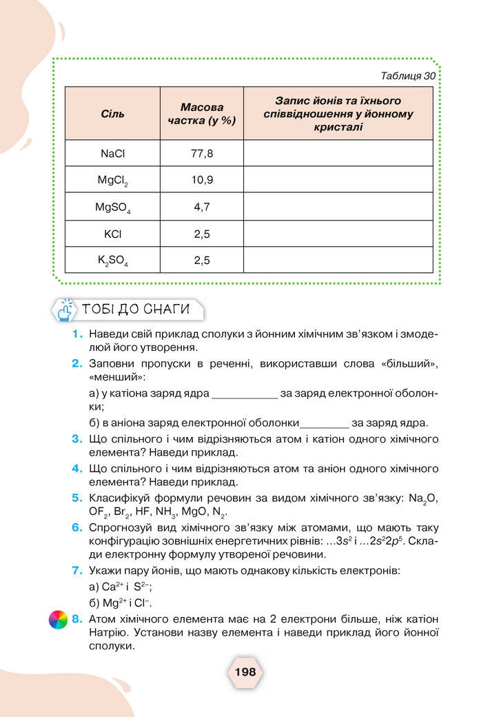 Підручник Хімія 8 клас Ярошенко (2025)
