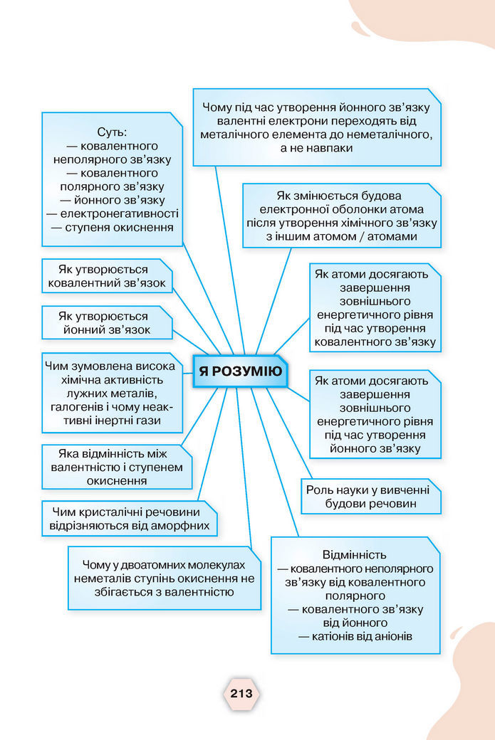 Підручник Хімія 8 клас Ярошенко (2025)