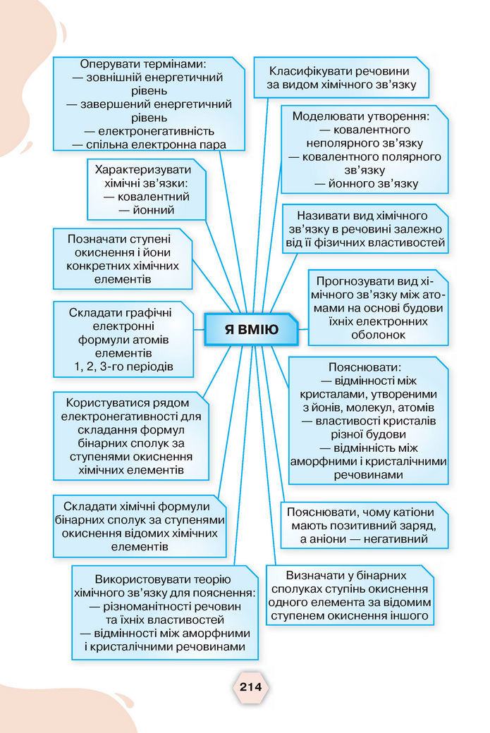 Підручник Хімія 8 клас Ярошенко (2025)