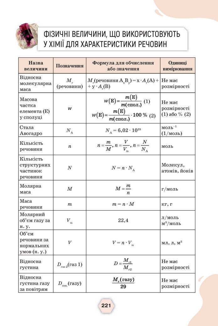 Підручник Хімія 8 клас Ярошенко (2025)